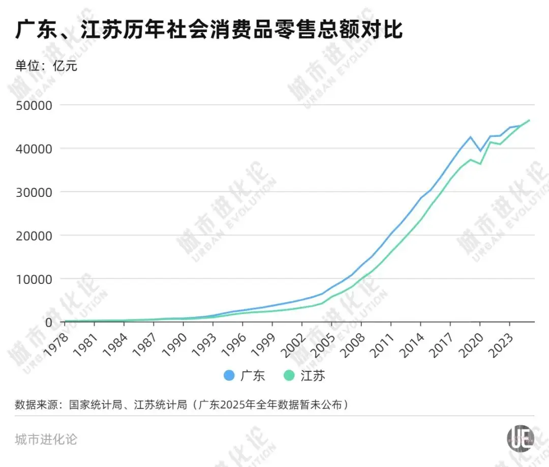 “顶流”加持,消费第一省易主_“顶流”加持,消费第一省易主_