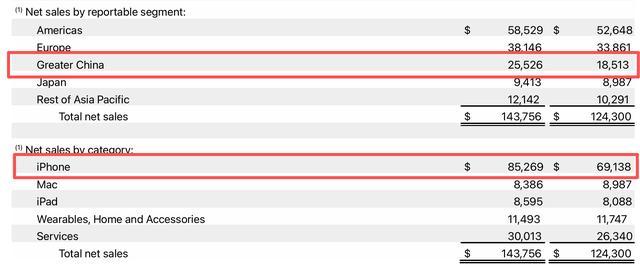 库克2021__库克财富