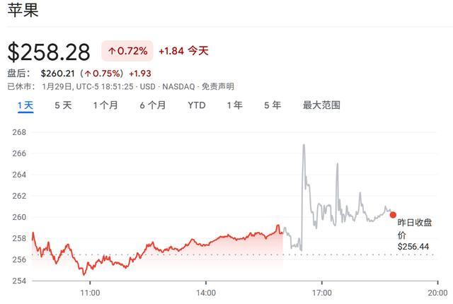 库克财富_库克2021_