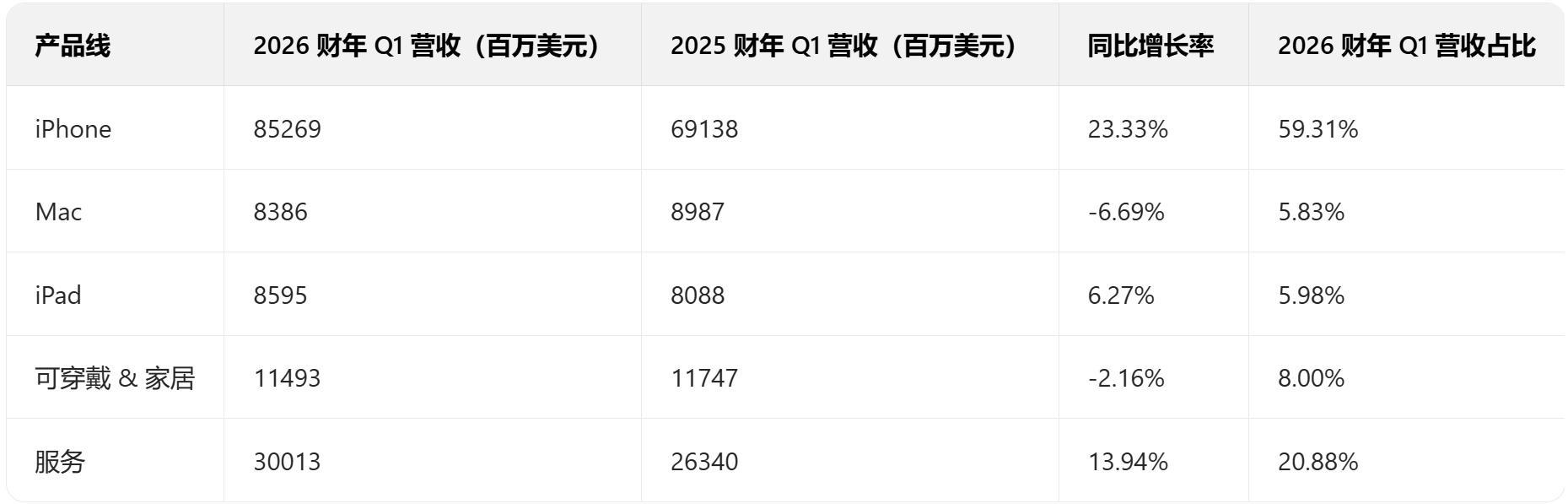 库克2021_库克财富_