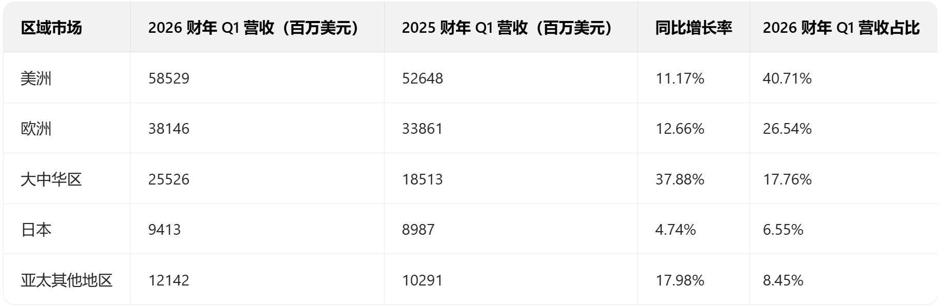 库克2021__库克财富