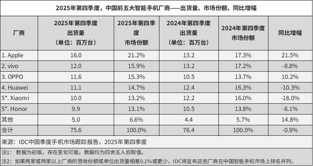 库克财富__库克2021