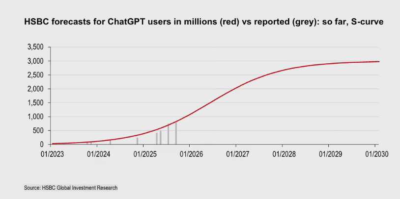 OpenAI 再不上市，财务窟窿就要把巨头们拖垮了