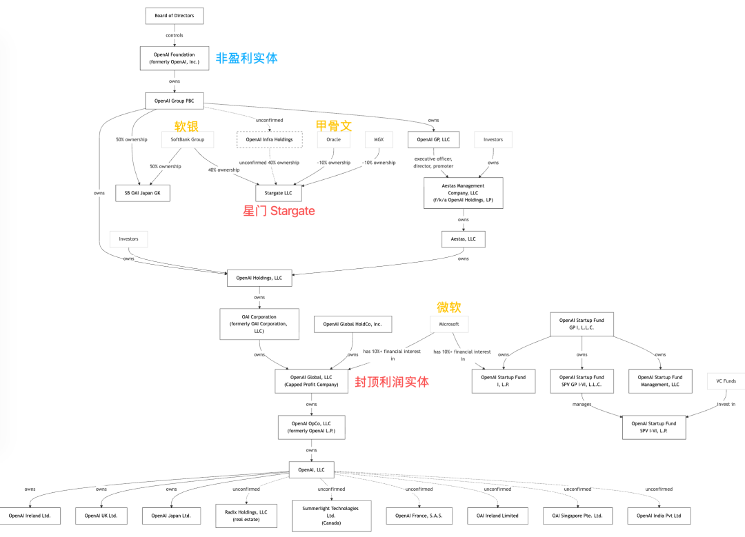 _上市公司财务老大叫什么_上市财务