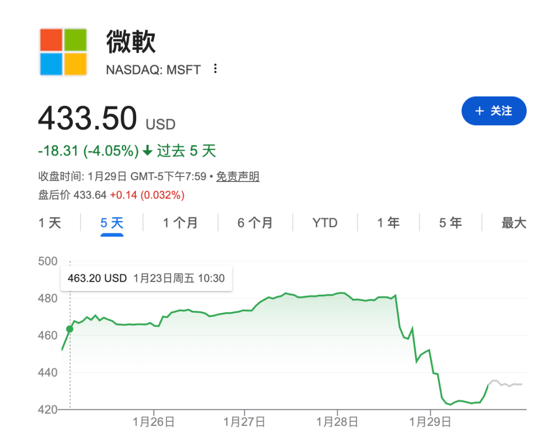 上市公司财务老大叫什么_上市财务_