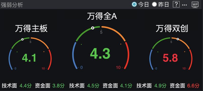 掘金日报（1.30）｜300亿资金紧急撤离有色，机构称金价仍具备上涨逻辑_掘金日报（1.30）｜300亿资金紧急撤离有色，机构称金价仍具备上涨逻辑_