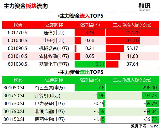 _掘金日报（1.30）｜300亿资金紧急撤离有色，机构称金价仍具备上涨逻辑_掘金日报（1.30）｜300亿资金紧急撤离有色，机构称金价仍具备上涨逻辑