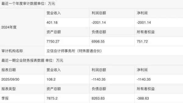 华宸未来基金管理规模__华宸未来基金排名
