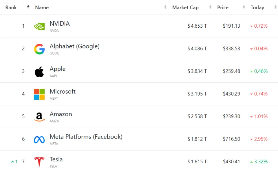 特斯拉股价逆市走强 SpaceX上市在即曝马斯克整合大棋