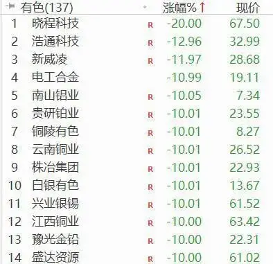 金银迎史诗级大跌或一夜跨入“技术性熊市”,专家:持有首饰类实物黄金无须担忧__金银迎史诗级大跌或一夜跨入“技术性熊市”,专家:持有首饰类实物黄金无须担忧