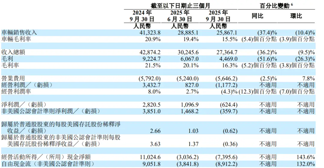 理想刹车系统_理想汽车刹车制动系统怎么样_