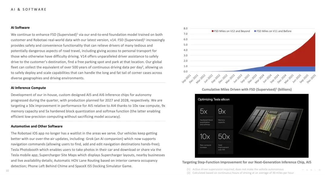 _特斯拉马斯克占股_特斯拉净利润下滑46%，马斯克“去汽车化”