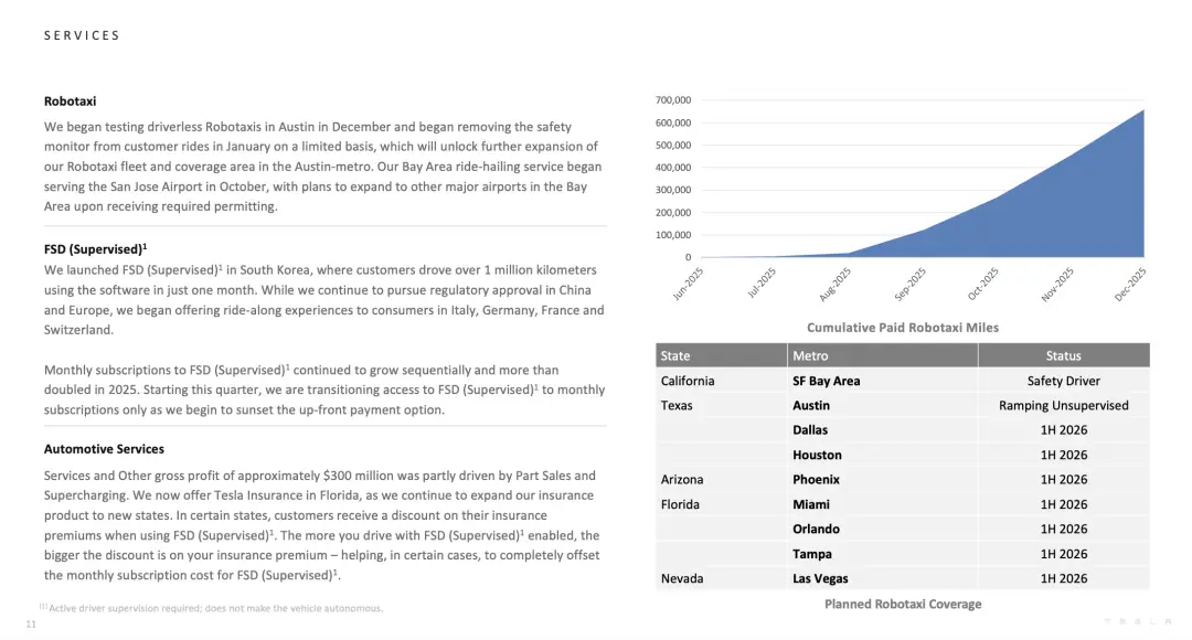 _特斯拉净利润下滑46%，马斯克“去汽车化”_特斯拉马斯克占股