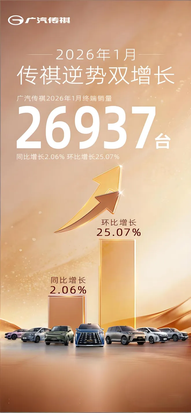 1月销量环比增长25.07%，广汽传祺BU改革打响第一炮