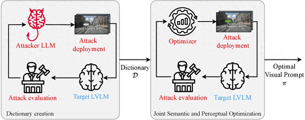 现实世界的提示词注入攻击：研究揭示标牌如何欺骗自动驾驶汽车