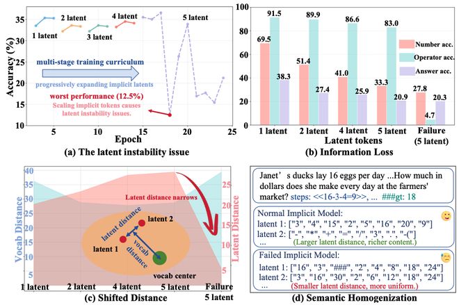 o1之后下一个范式？隐式CoT大突破，让推理不再「碎碎念」_o1之后下一个范式？隐式CoT大突破，让推理不再「碎碎念」_