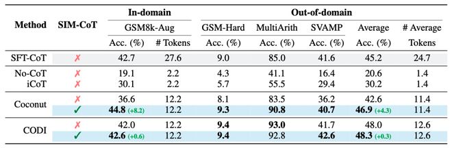 _o1之后下一个范式？隐式CoT大突破，让推理不再「碎碎念」_o1之后下一个范式？隐式CoT大突破，让推理不再「碎碎念」