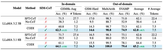 o1之后下一个范式？隐式CoT大突破，让推理不再「碎碎念」__o1之后下一个范式？隐式CoT大突破，让推理不再「碎碎念」