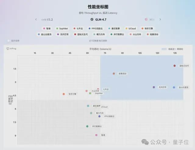 大模型API的大众点评来了：7×24小时实测，毫秒级延迟智能路由_大模型API的大众点评来了：7×24小时实测，毫秒级延迟智能路由_