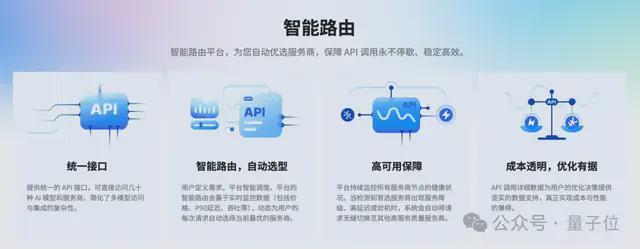 _大模型API的大众点评来了：7×24小时实测，毫秒级延迟智能路由_大模型API的大众点评来了：7×24小时实测，毫秒级延迟智能路由