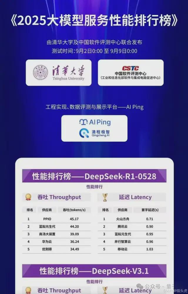 _大模型API的大众点评来了：7×24小时实测，毫秒级延迟智能路由_大模型API的大众点评来了：7×24小时实测，毫秒级延迟智能路由