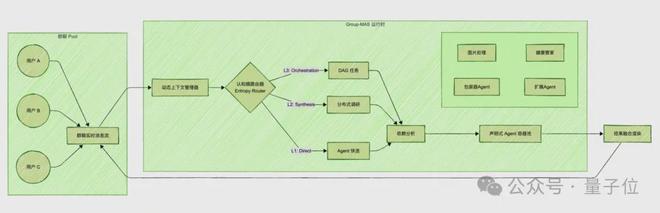 微信群群主突然变成了另一个人__群群主