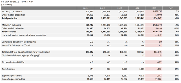 刚改款就停产 特斯拉毛豆S和X犯啥事了!