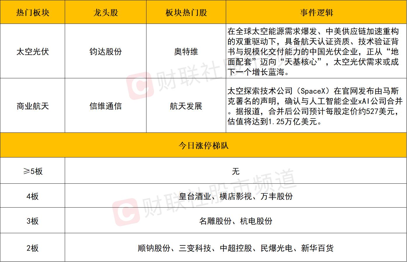 航天返回舱有多重_航天返回时间_