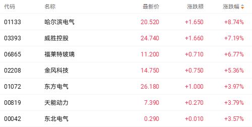 _航天建设股票_航空航天材料股票