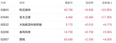 航天建设股票_航空航天材料股票_