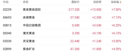 _航空航天材料股票_航天建设股票