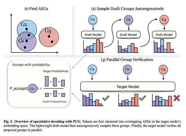 苹果公布PCG技术：质量零妥协、AI语音生成提速40%