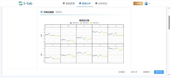 过程能力分析minitab_minitab过程能力分析_
