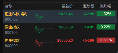 航天发展股票跌停_港股航天科技_