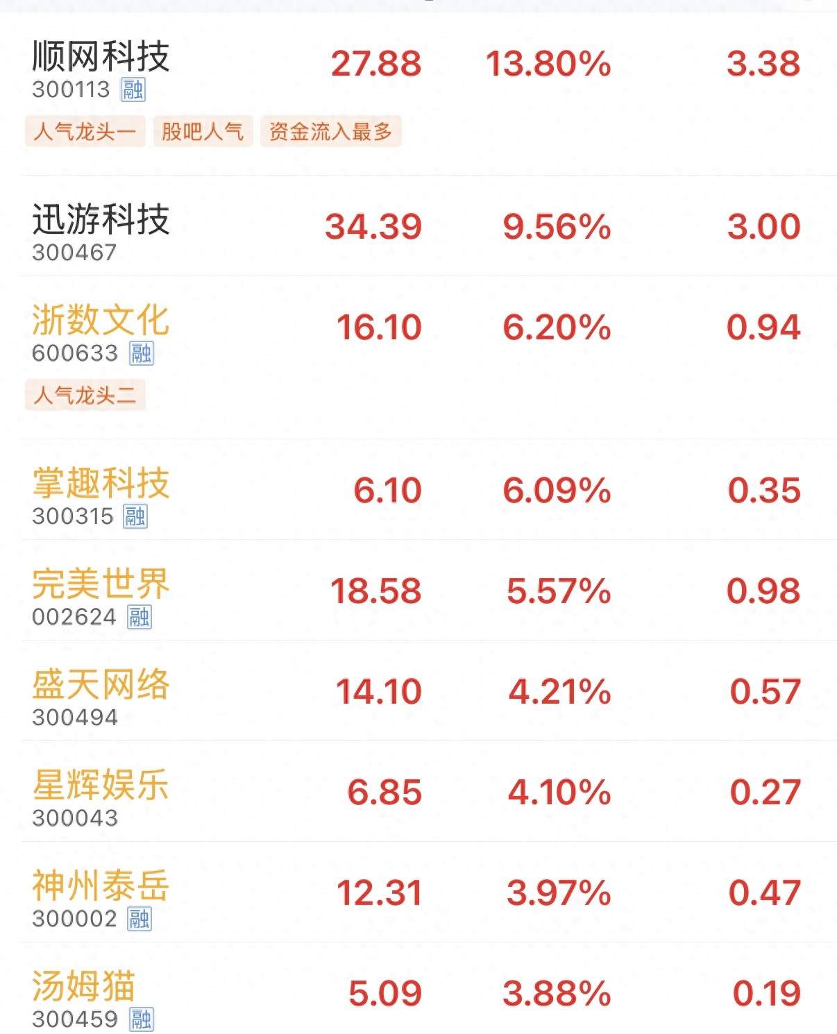 游戏股“深V”震荡，企业回应税务传闻