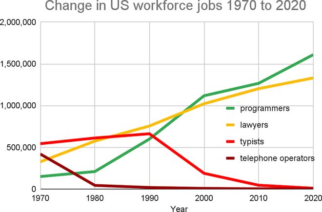 谷歌Jeff Dean和多位图灵奖得主合著论文,全面剖析了AI_谷歌Jeff Dean和多位图灵奖得主合著论文,全面剖析了AI_