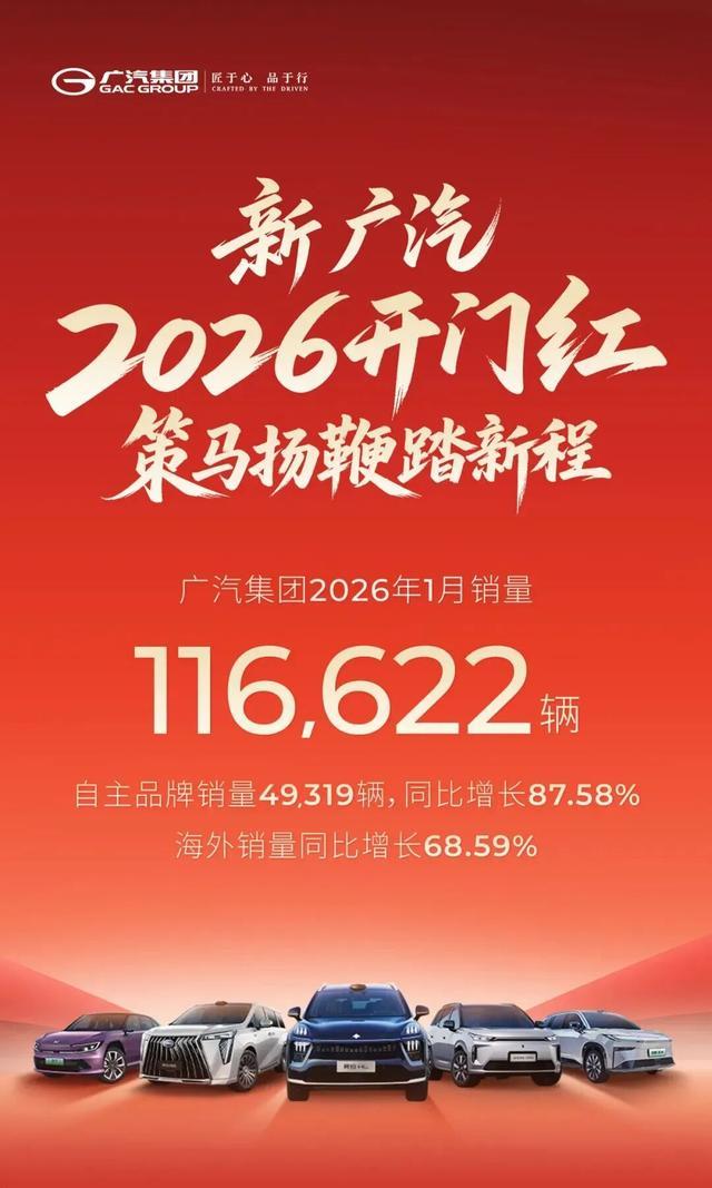 1月车市大震荡!8家汽车大集团最新销量出炉-有驾