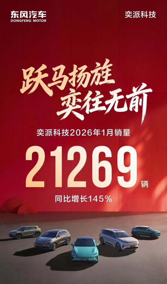 1月车市大震荡!8家汽车大集团最新销量出炉-有驾