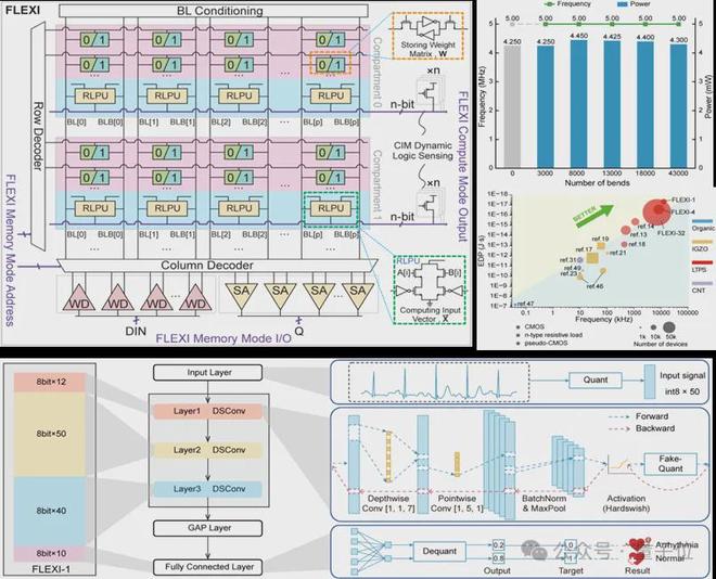 柔性芯片前景_柔性芯片的主要材料_