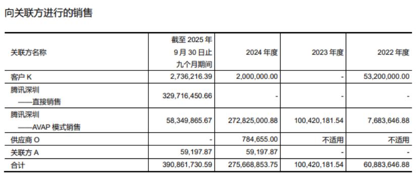 _商汤科技影子股_大疆科技股票的影子股