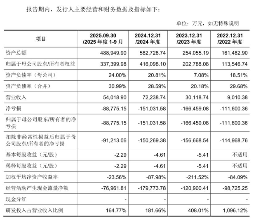 _商汤科技影子股_大疆科技股票的影子股