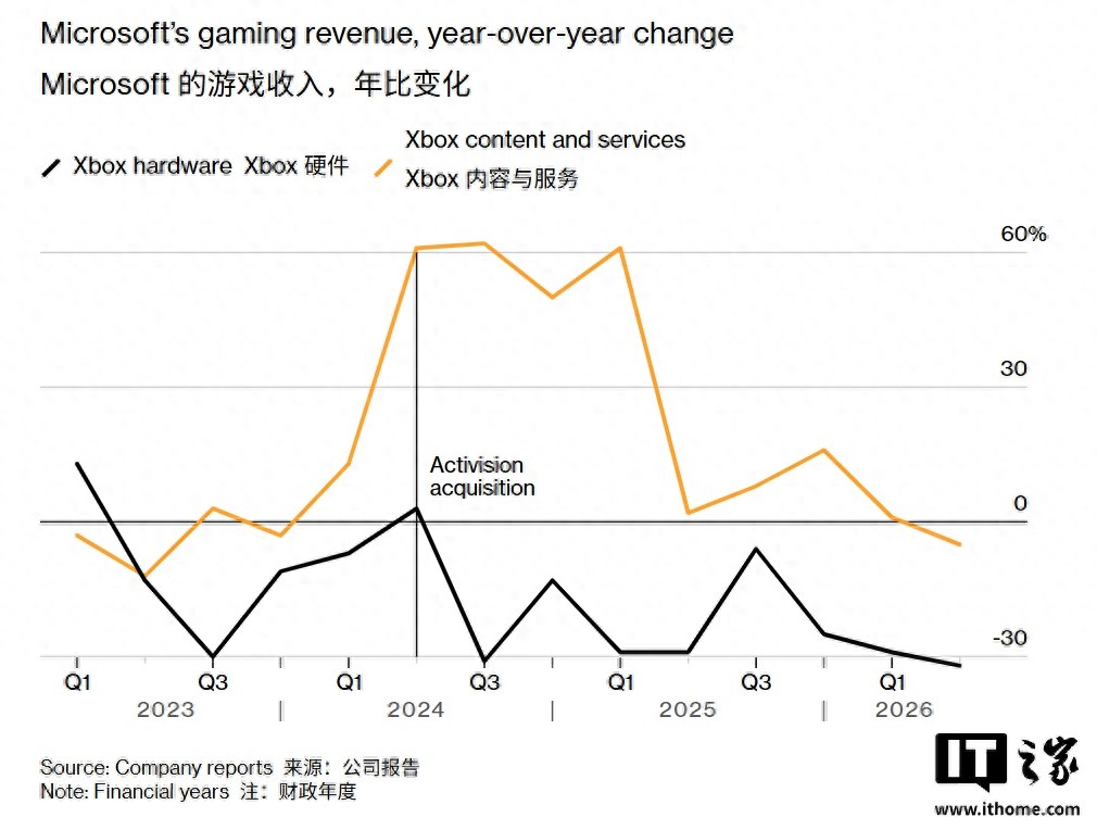 销量不佳规划差，微软第一方游戏《天外世界2》没有续作计划
