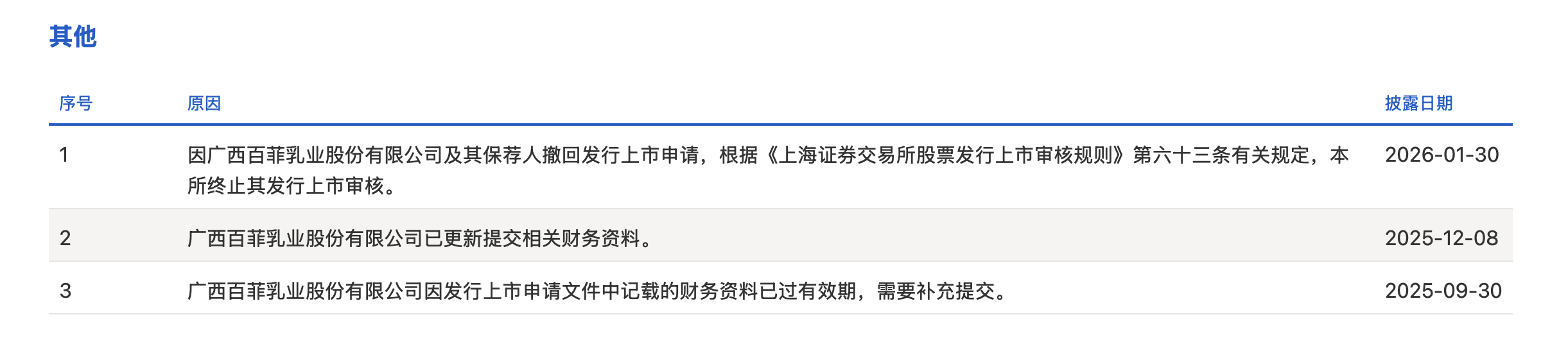 百菲乳业IPO折戟：一个水牛奶”隐形冠军”的资本迷途