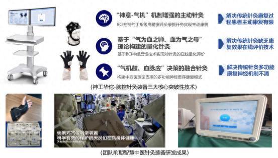 全国首个“中医脑机接口”装备“神工-华佗”落地