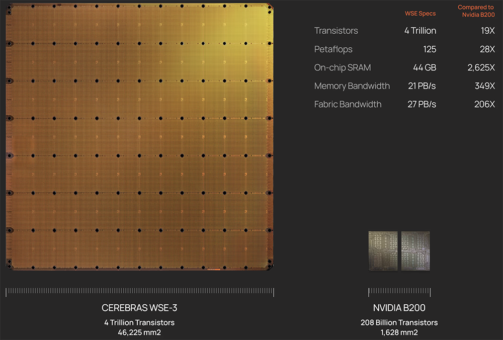 1596亿！AI芯片超级独角兽诞生