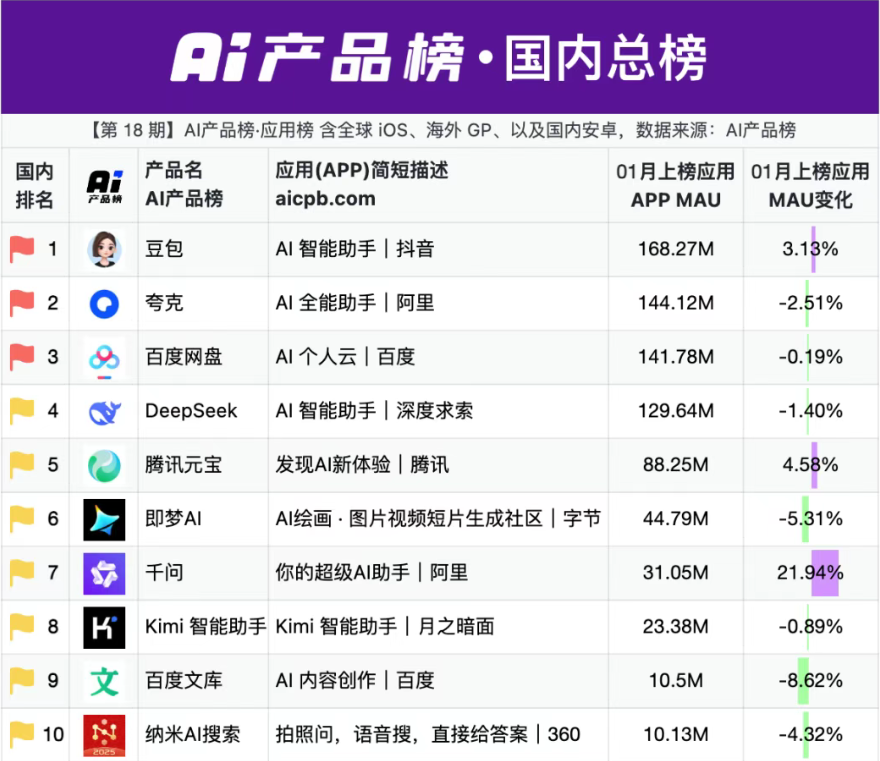 AI产品榜