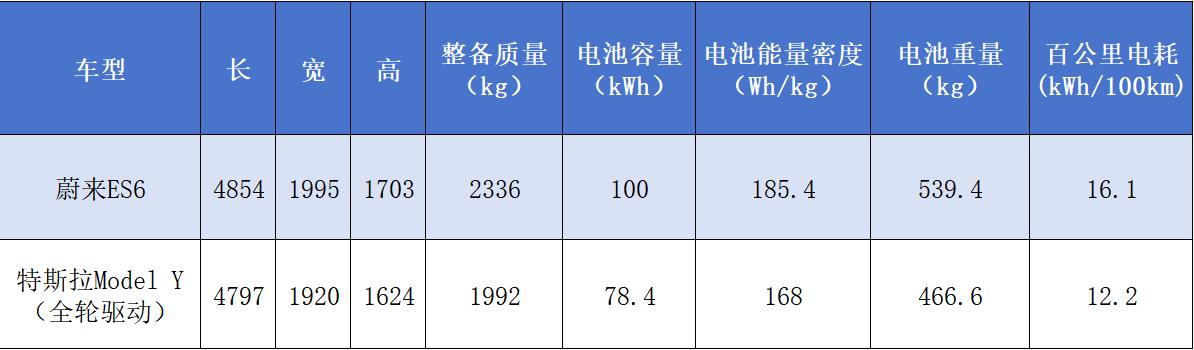 _特斯拉有多省钱_特斯拉轻松和标准