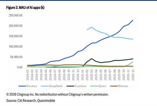 砸45亿抢AI超级入口，互联网大厂的红包大战怎么打