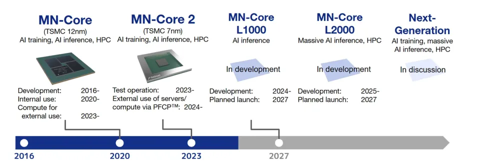 日本芯片，“复仇”韩国？
