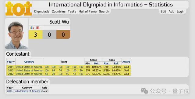 陈丹琦入职Mira翁荔公司,原来是有IOI三金王赛友_陈丹琦入职Mira翁荔公司,原来是有IOI三金王赛友_